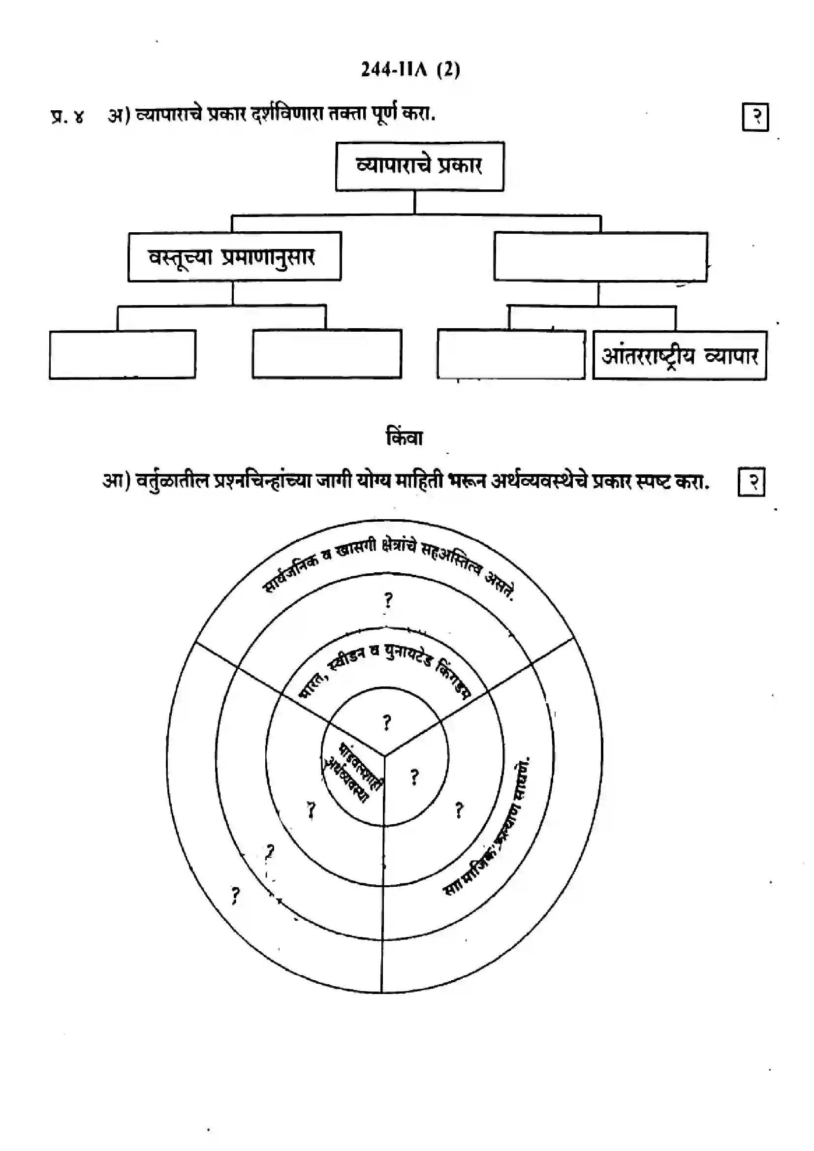 Maharashtra Board Class 9th 2021 Social Science - 244-IIA - 2021 Previous Year Paper 2