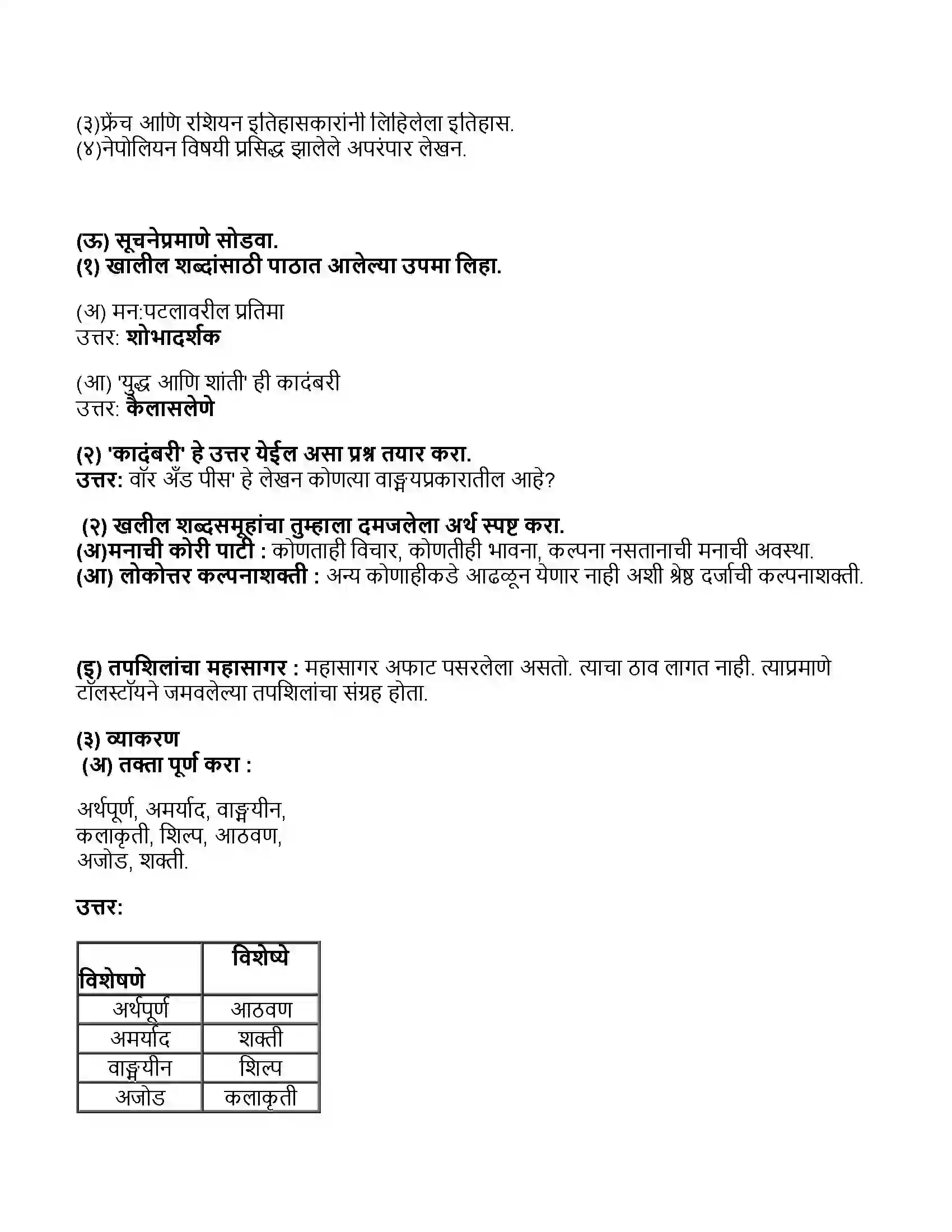 Maharashtra Board Class 11th मराठी भाग-१ वाङ्मयीन लेण्याचा शिल्पकार Revision Note 2