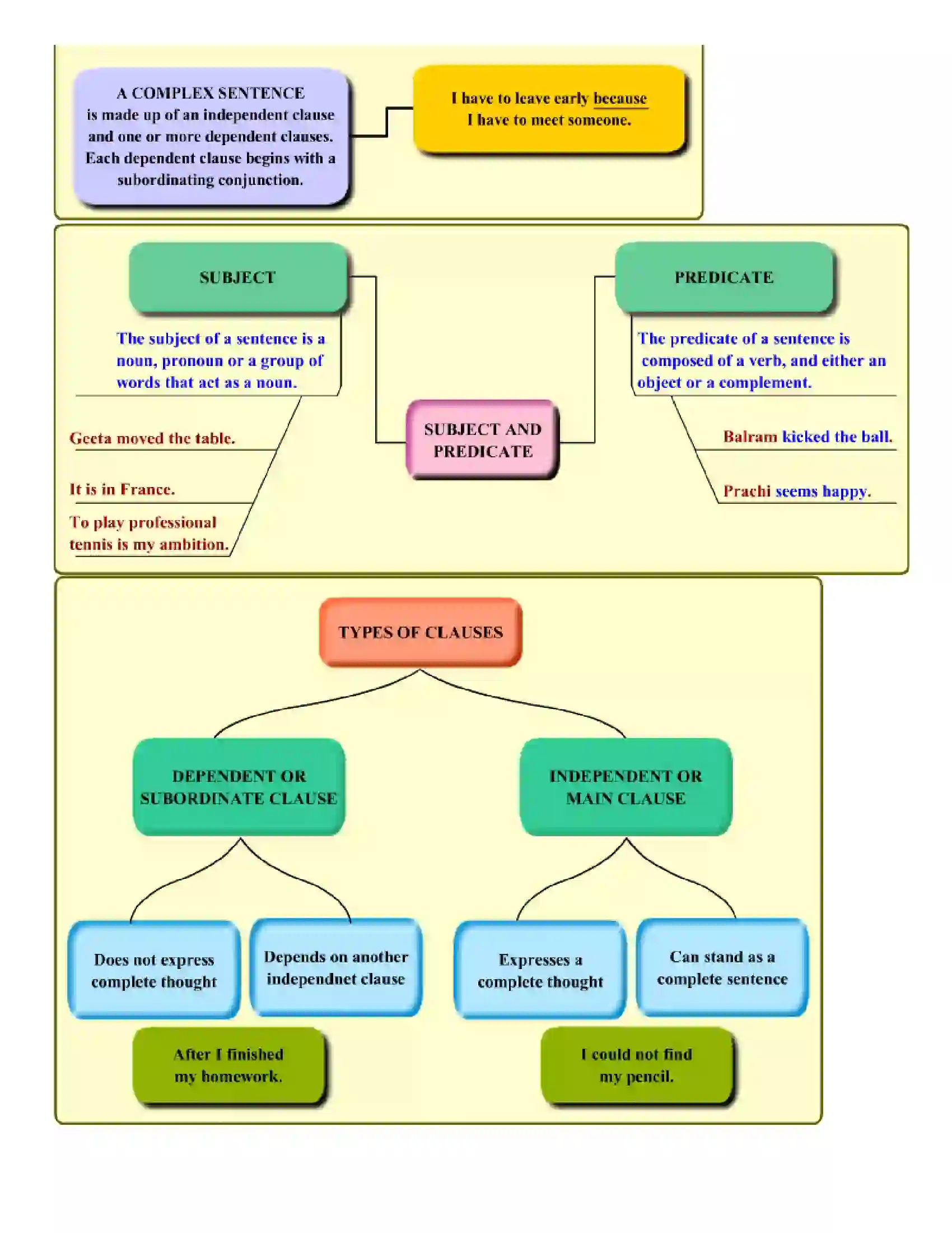 Maharashtra Board Class 6th English Sentence and Phrase Revision Note 2