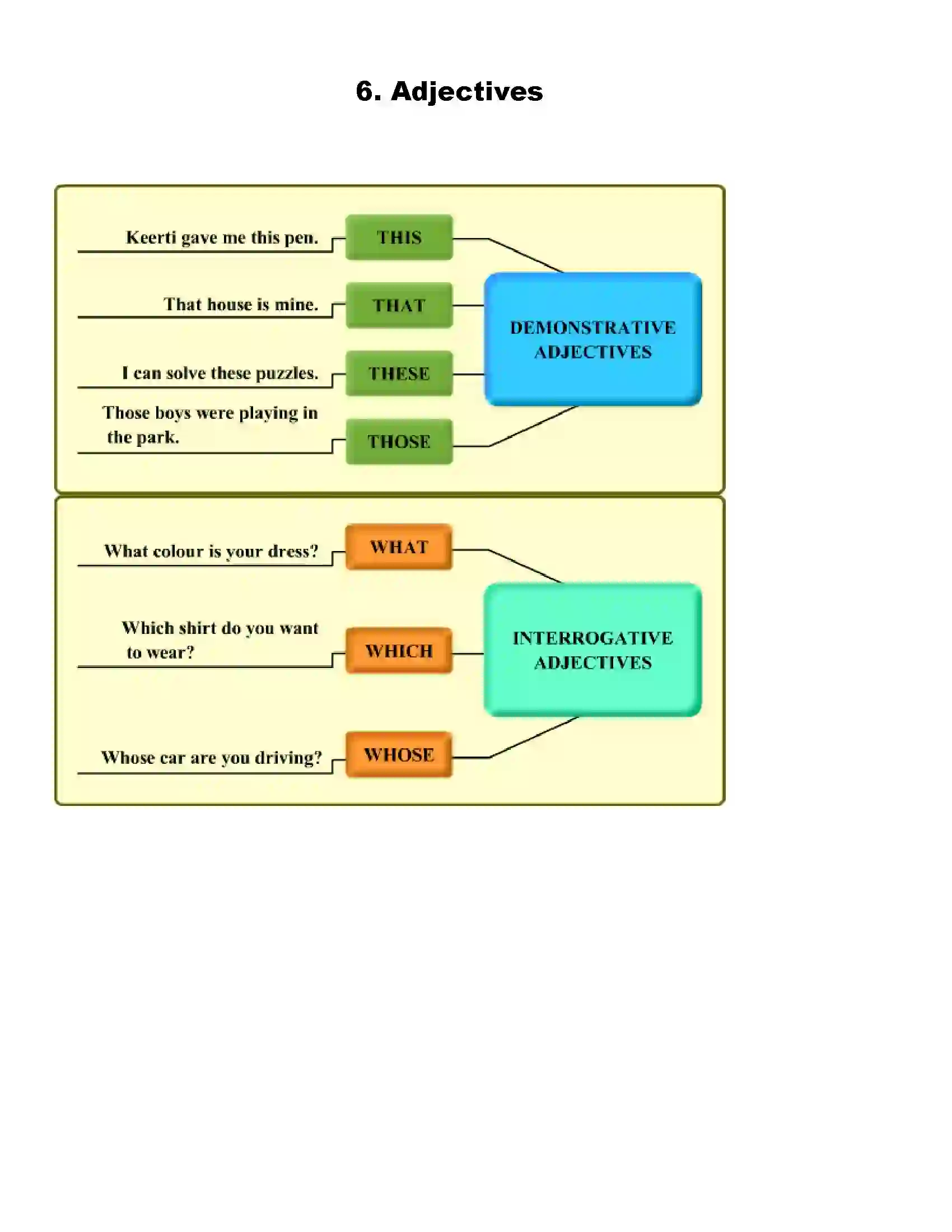 Maharashtra Board Class 8th English Adjectives Revision Note 1