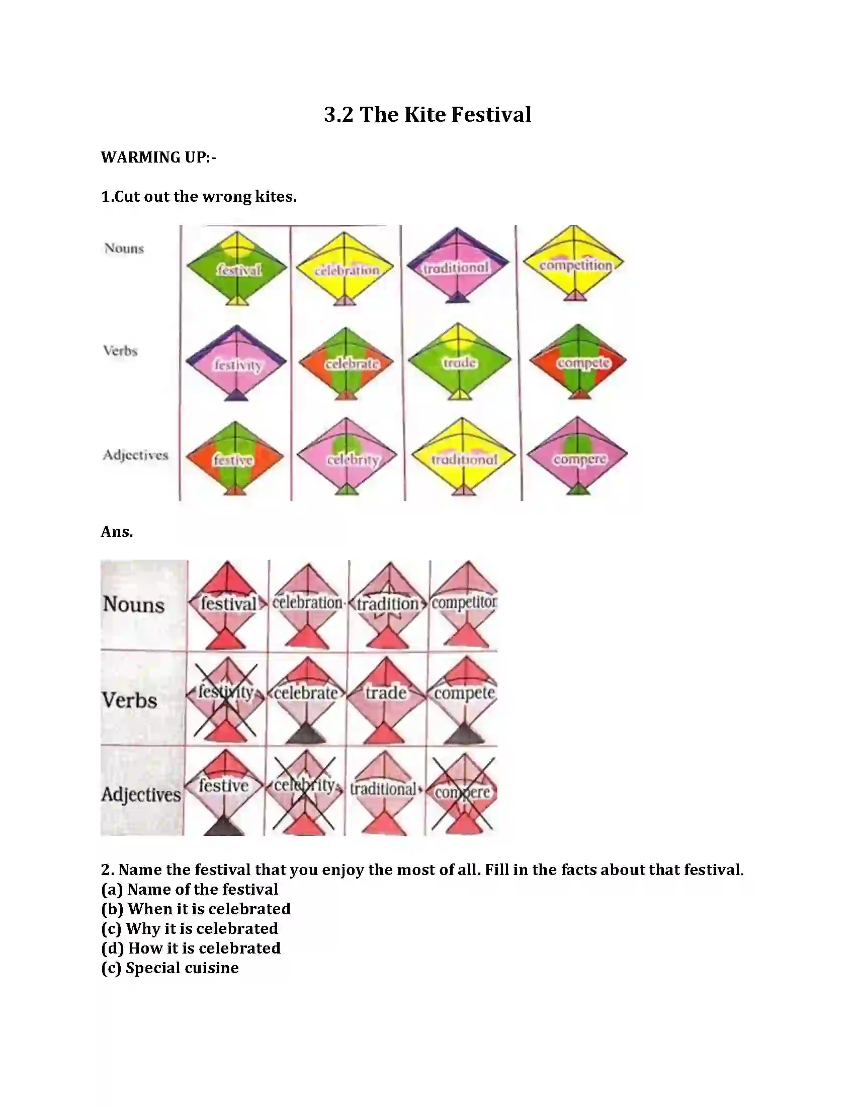 Maharashtra Board Class 8th English Bal Bharti 3.2 The Kite Festival Revision Note 1