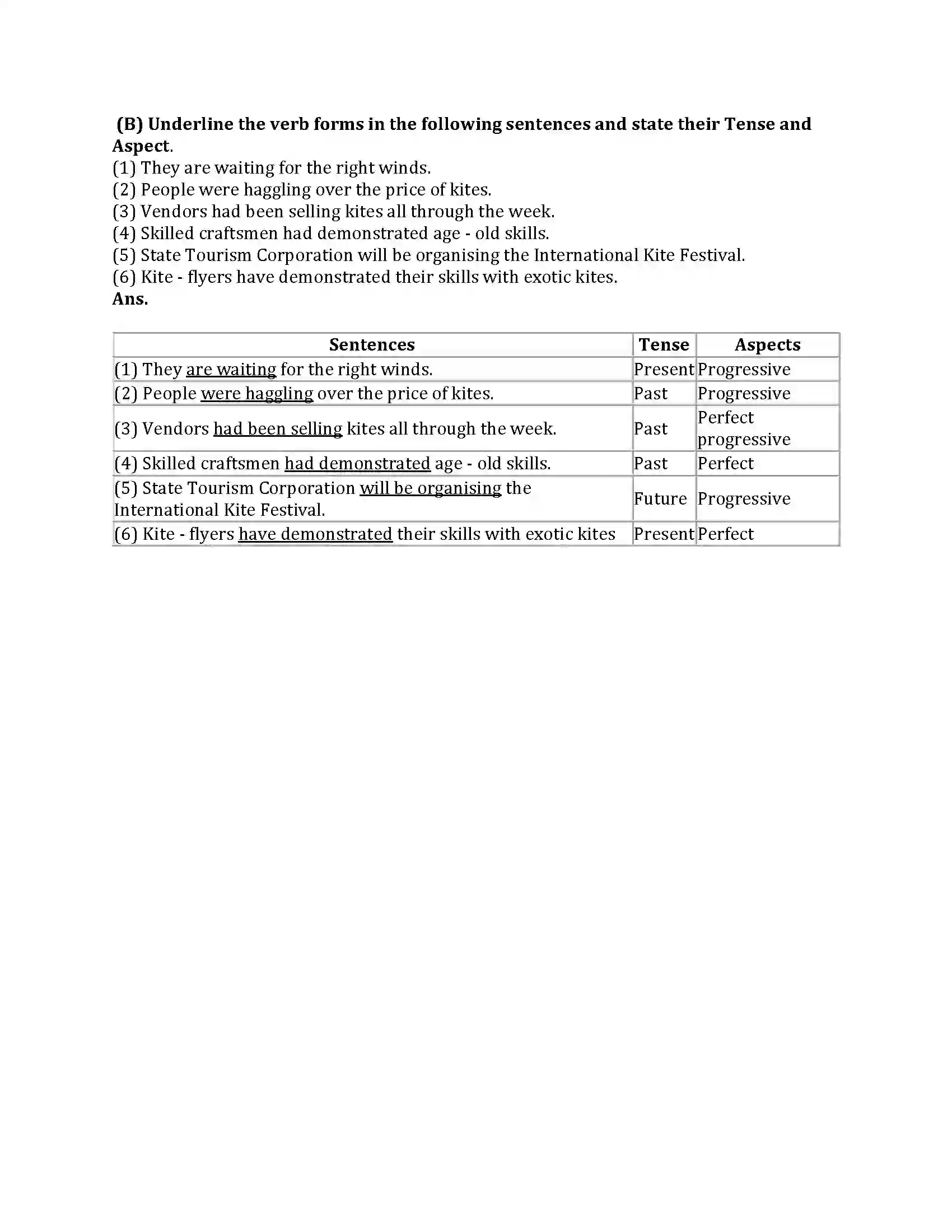 Maharashtra Board Class 8th English Bal Bharti 3.2 The Kite Festival Revision Note 5