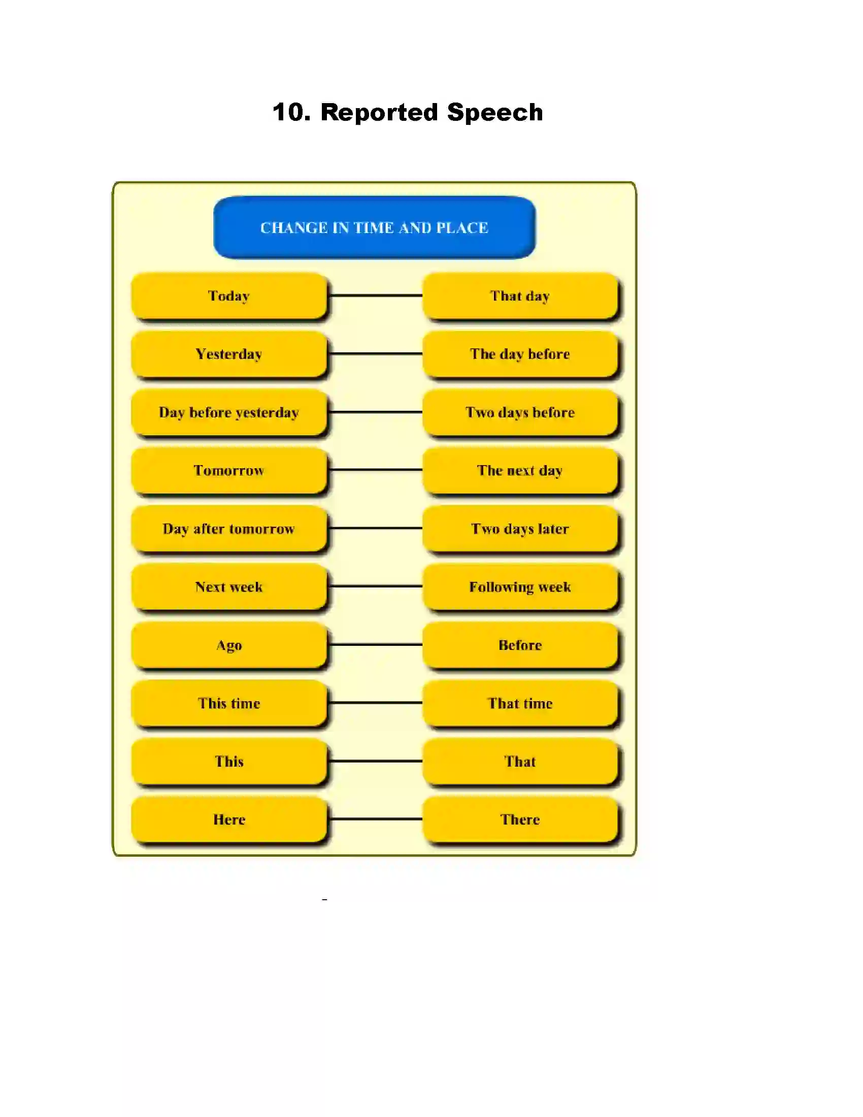 Maharashtra Board Class 8th English Reported Speech Revision Note 1