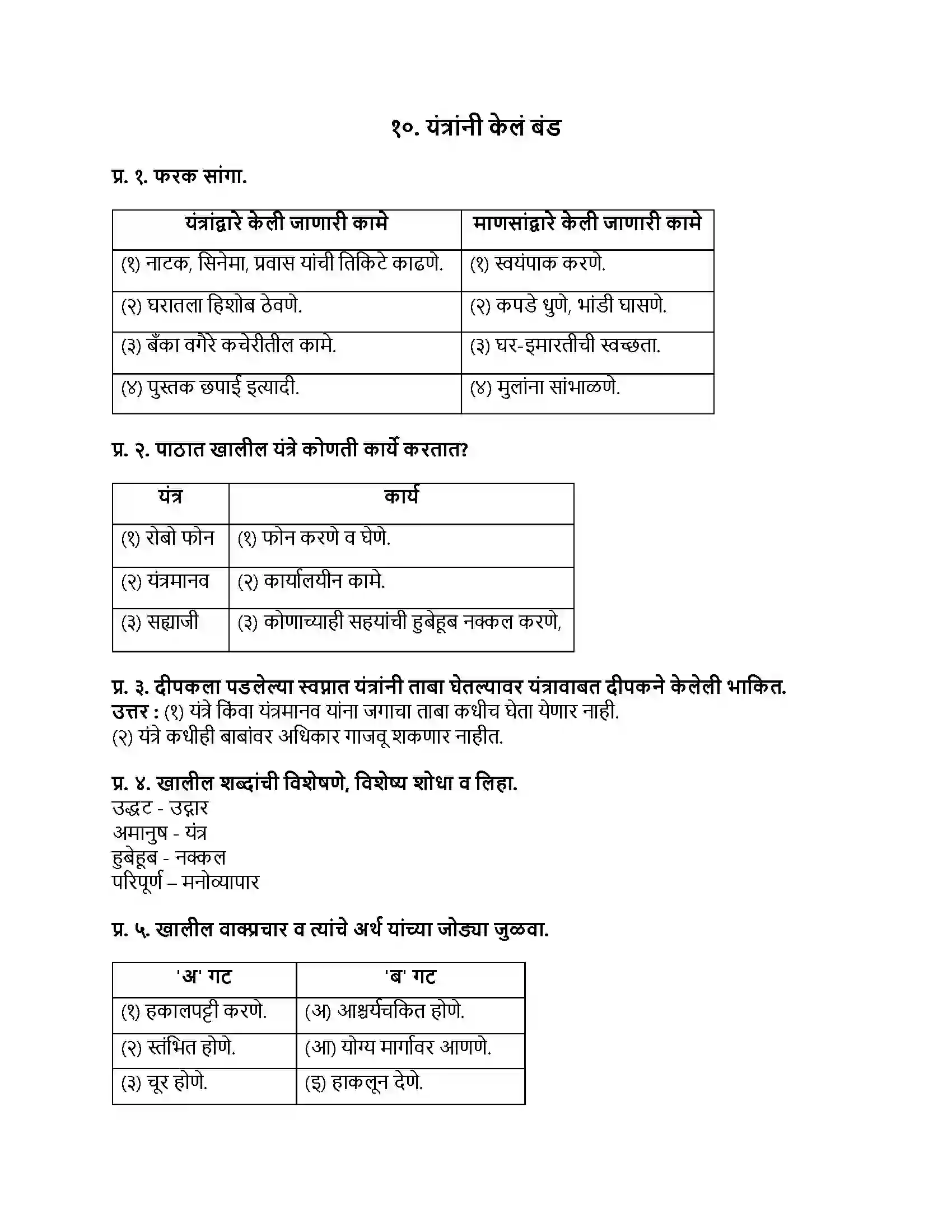 Maharashtra Board Class 9th मराठी कुमारभारती भाग - II यंत्रांनी केलं बंड Revision Note 1