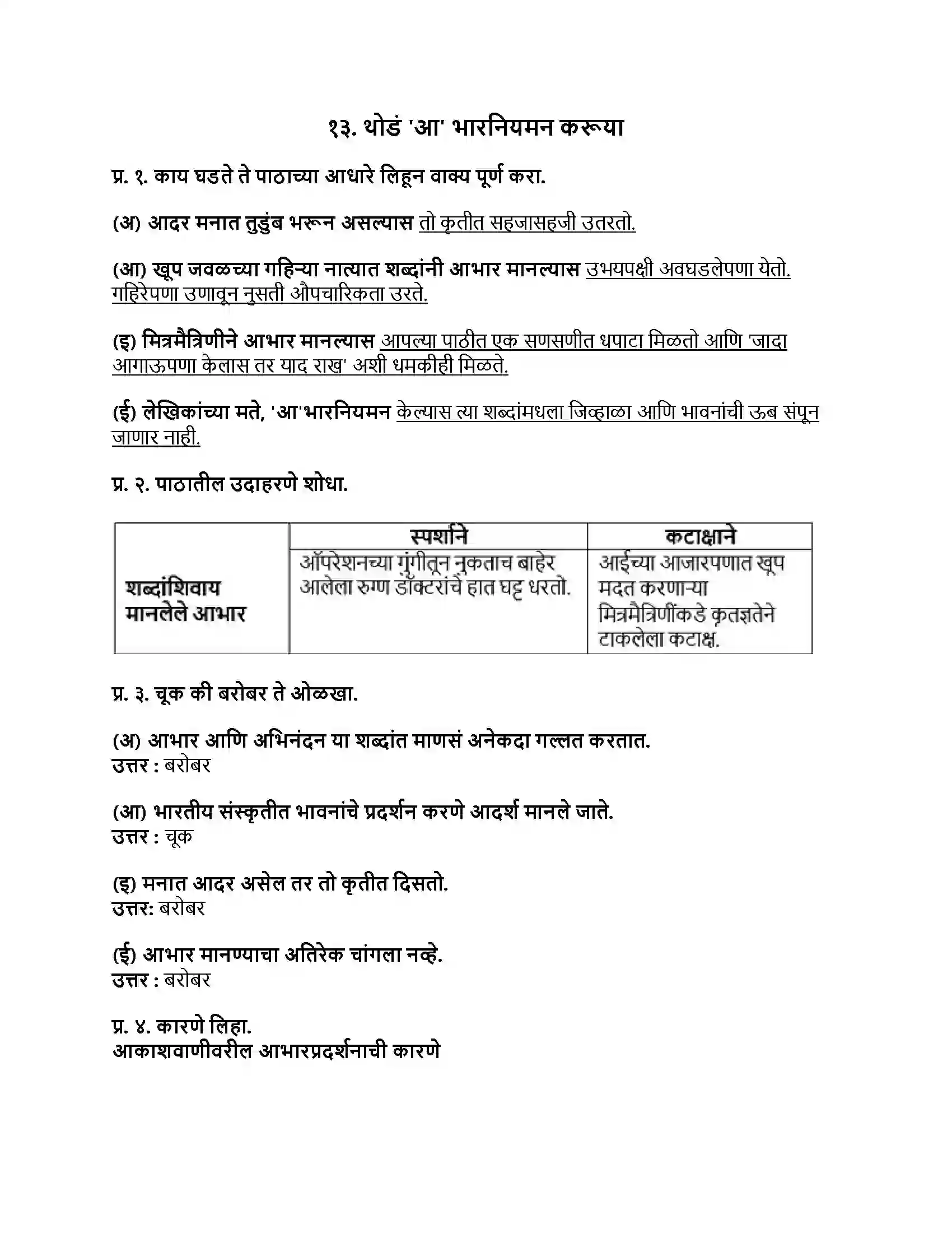 Maharashtra Board Class 9th मराठी कुमारभारती भाग - III थोडं आ भारनियमन करूया Revision Note 1