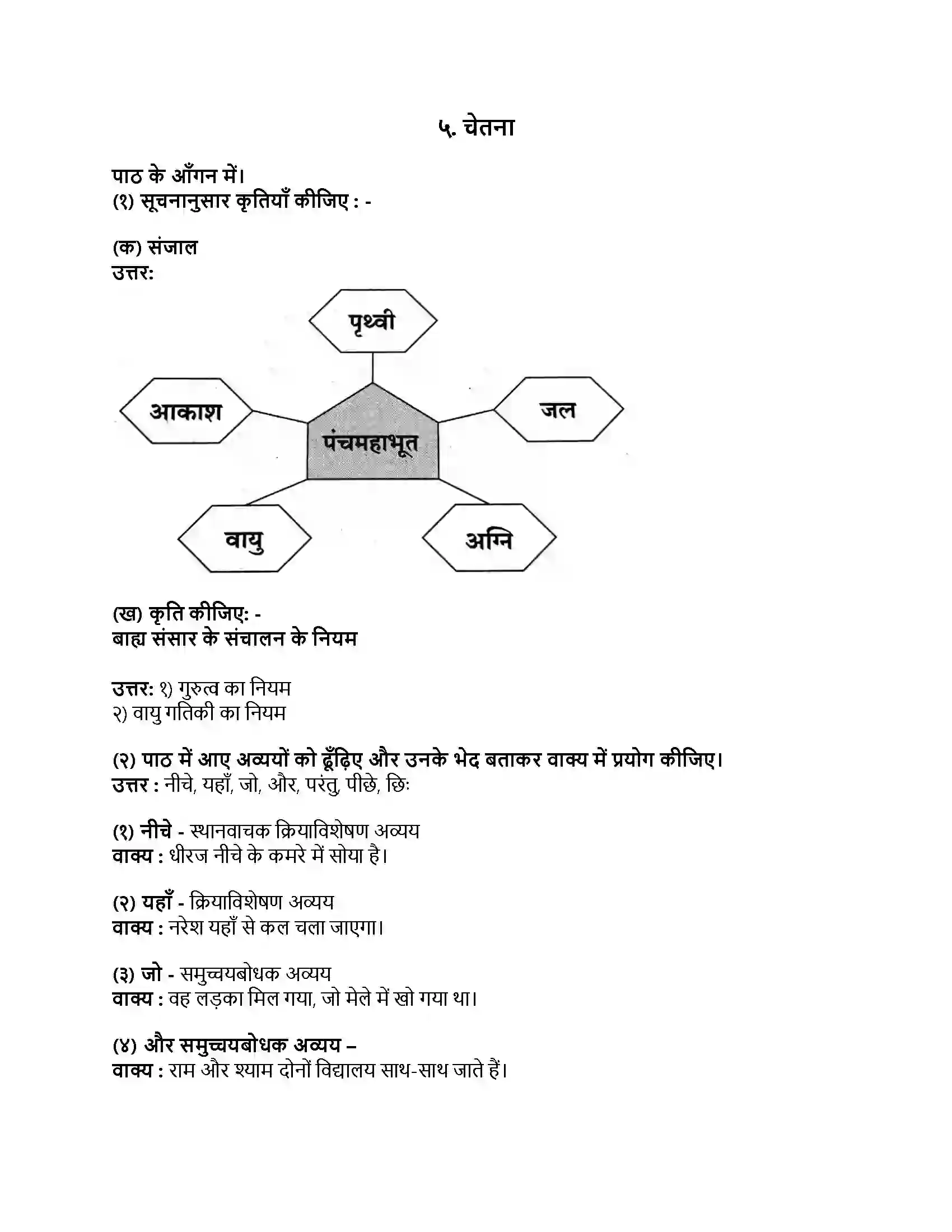 Maharashtra Board Class 9th हिंदी कुमारभारती (दूसरी इकाई) चेतना Revision Note 1