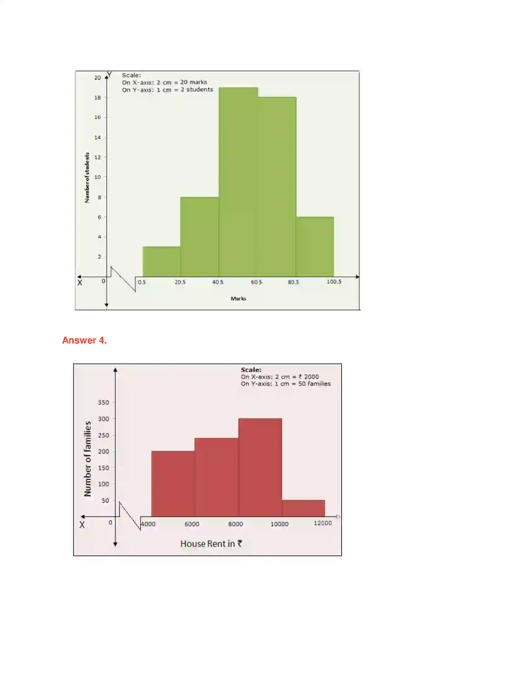 Maharashtra Board Class 10th Algebra - English Medium Statistics - II Solution 10