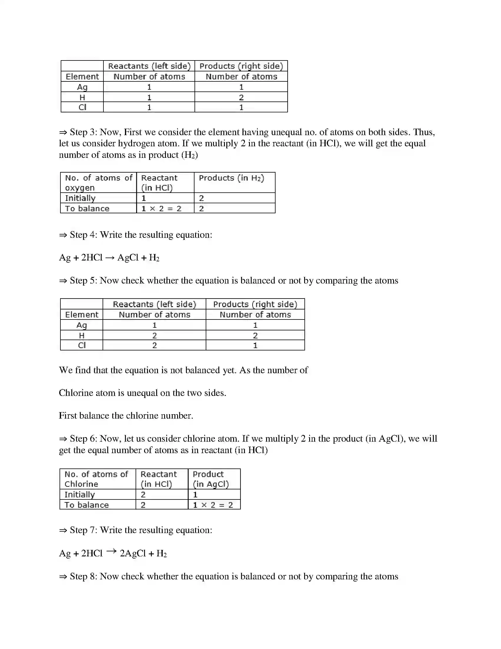 Maharashtra Board Class 10th Science & Technology-I - English Medium Chemical Reactions & Equations Solution 15