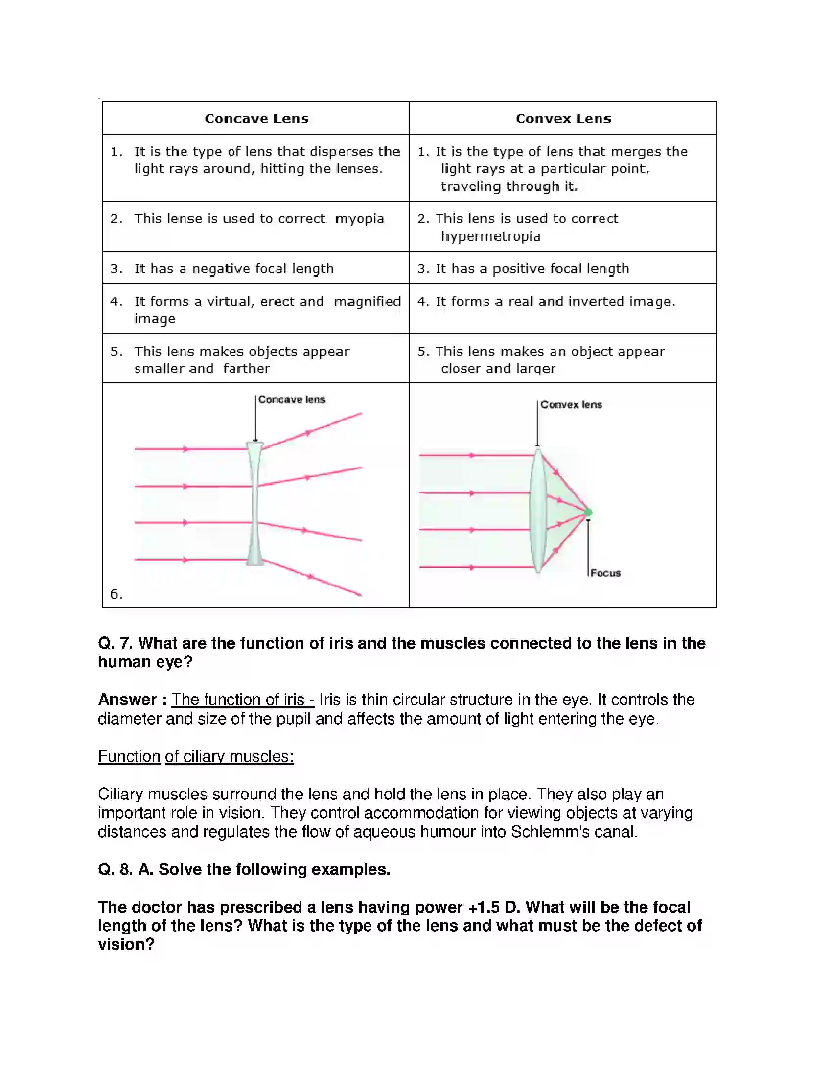 Maharashtra Board Class 10th Science & Technology-I - English Medium Lenses Solution 6
