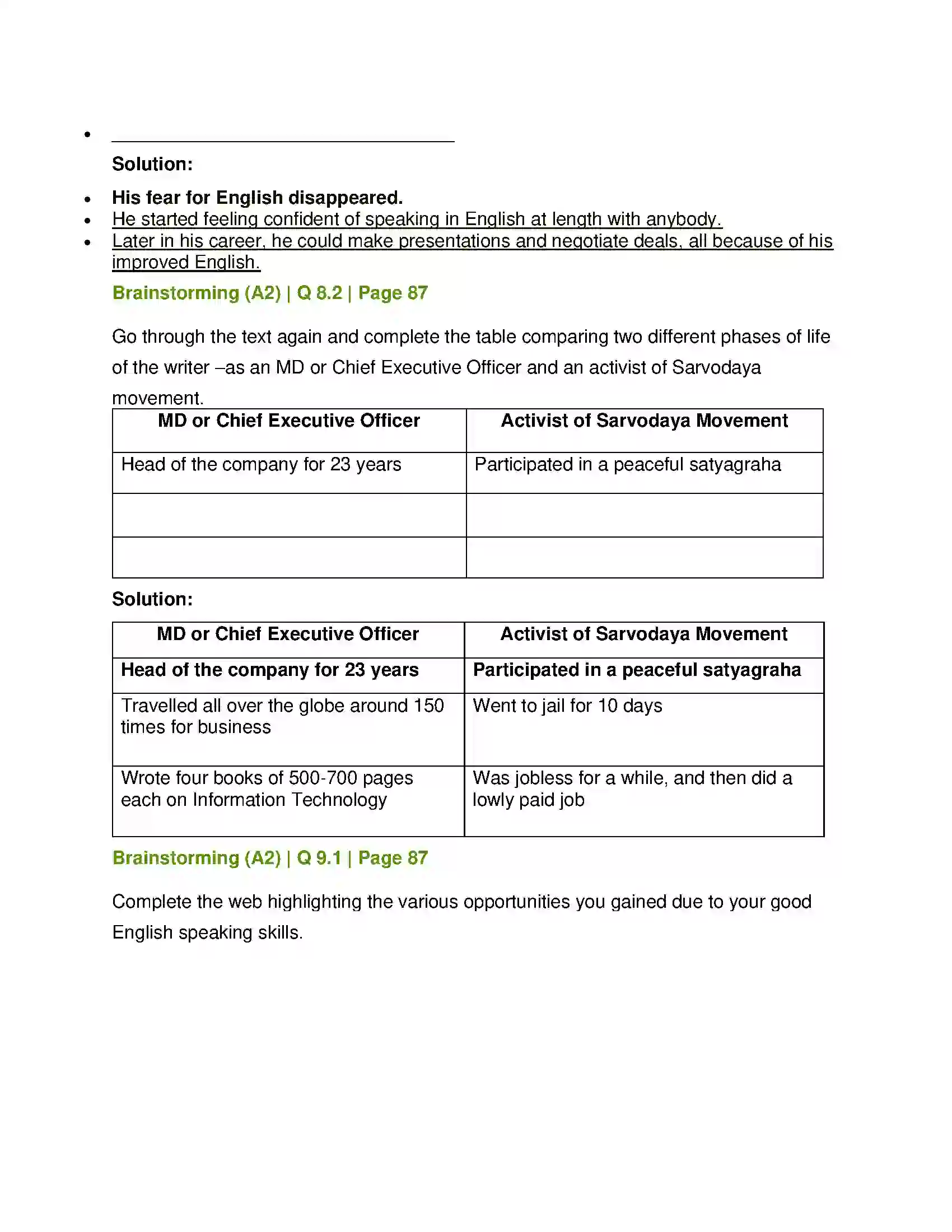 Maharashtra Board Class 12th English Voyaging Towards Excellence Solution 7