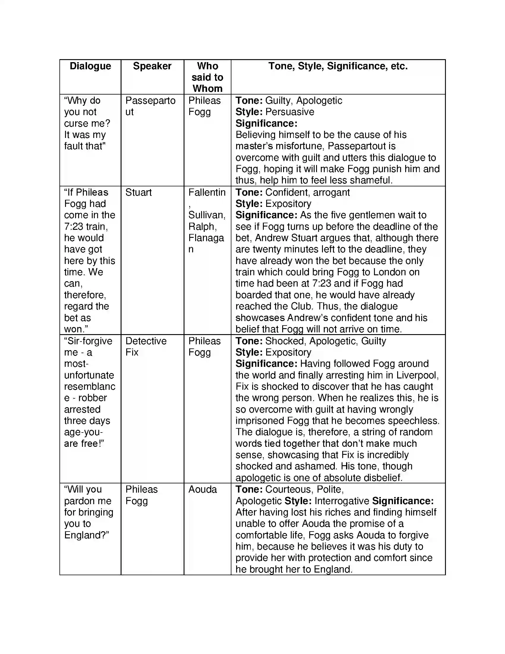 Maharashtra Board Class 12th English Around the World in Eighty Days Solution 15