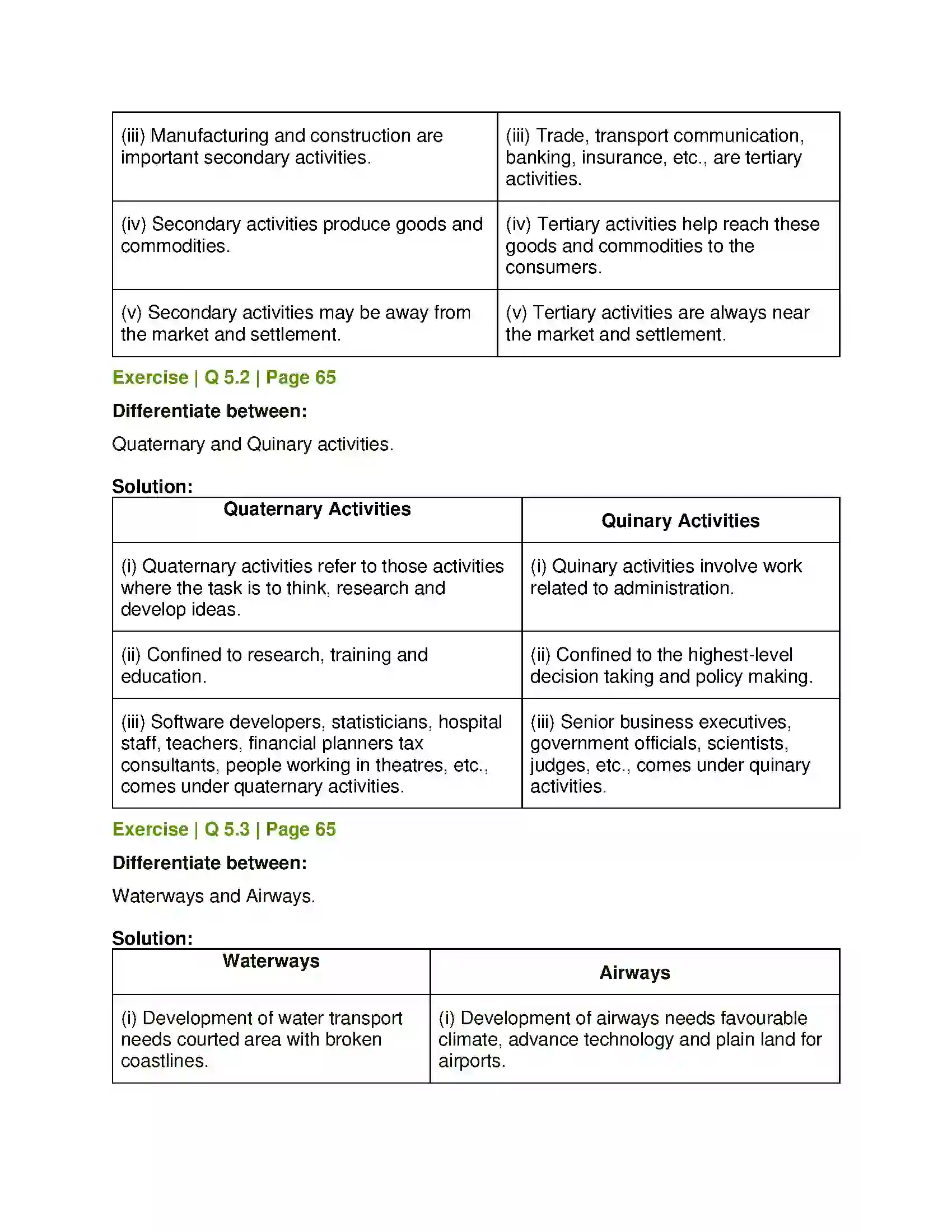 Maharashtra Board Class 12th Geography Tertiary Economic Activities Solution 5