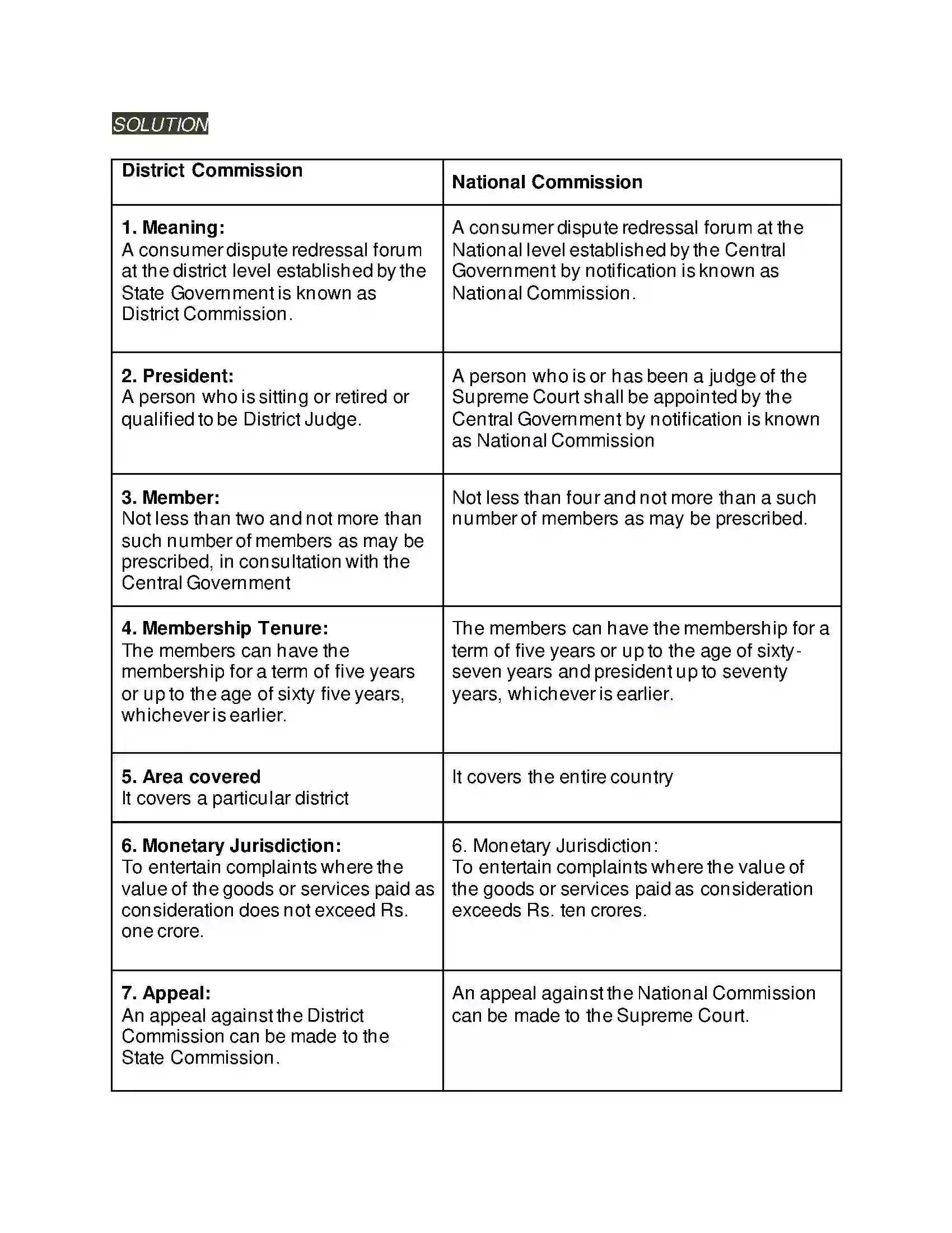 Maharashtra Board Class 12th Organisation of Commerce & Management Consumer Protection Solution 16