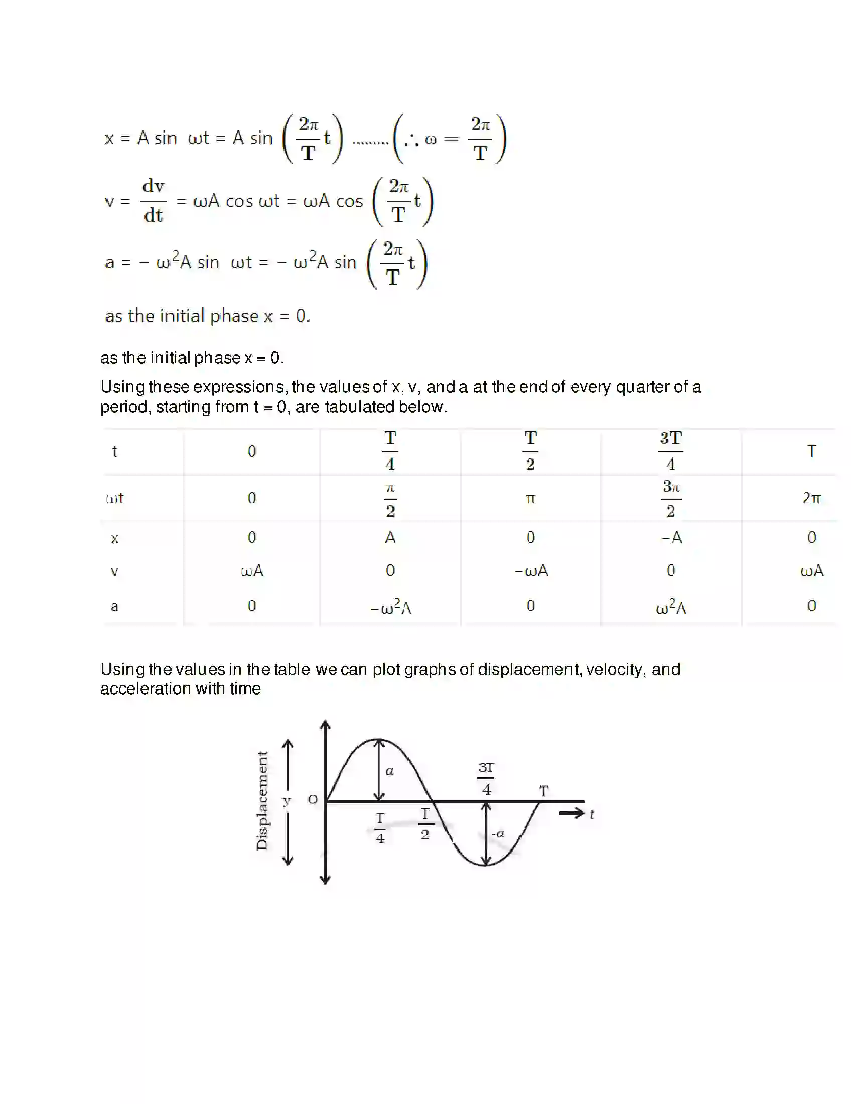 Maharashtra Board Class 12th Physics Oscillations Solution 10