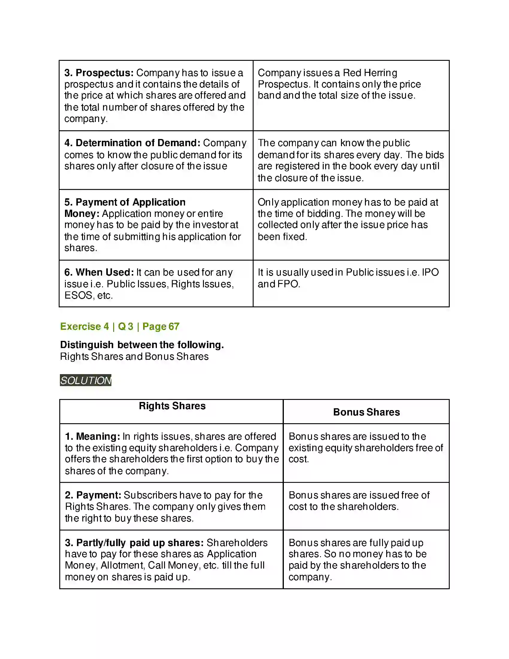 Maharashtra Board Class 12th Secretarial Practice Issue of Shares Solution 29