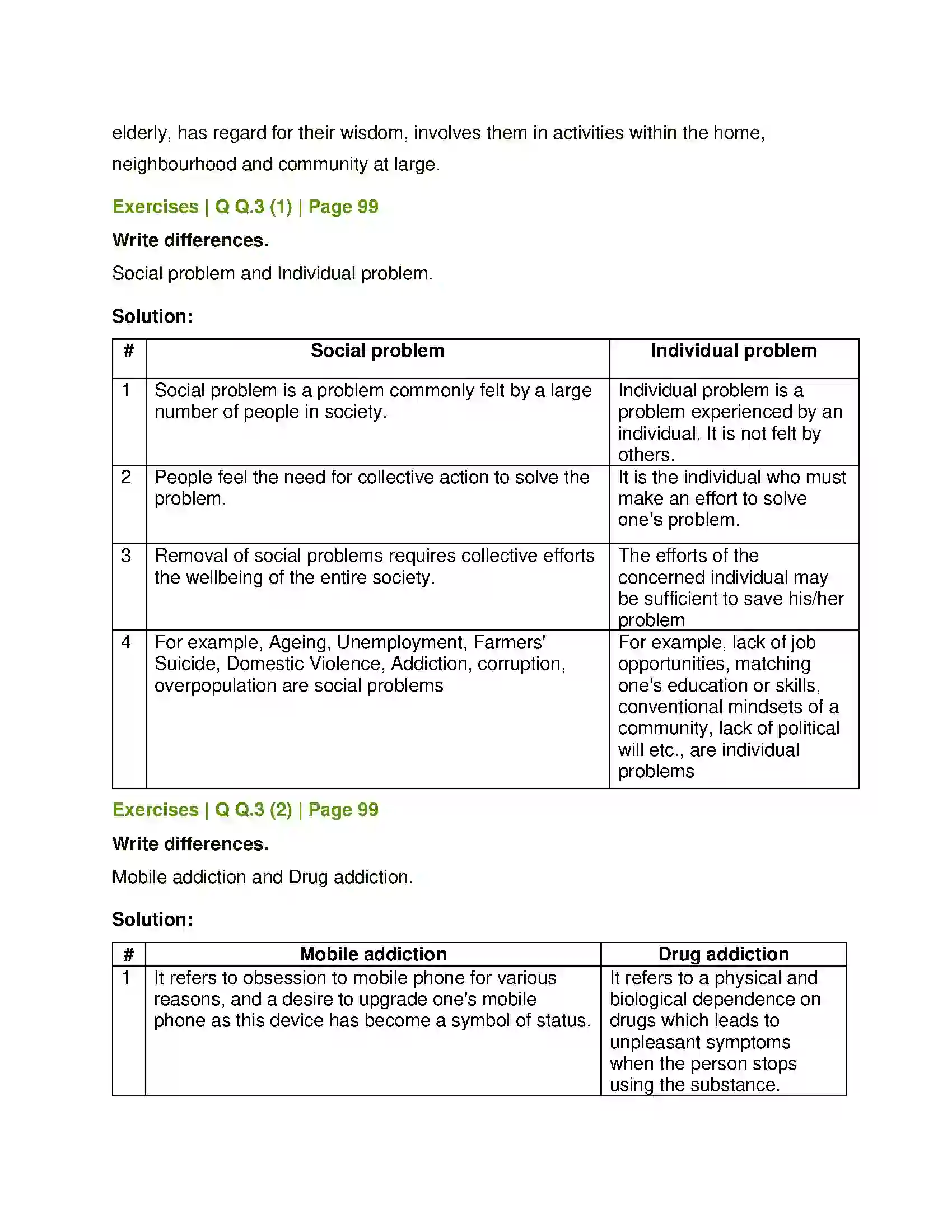 Maharashtra Board Class 12th Sociology - Understanding Indian Society Social Problems in India Solution 4