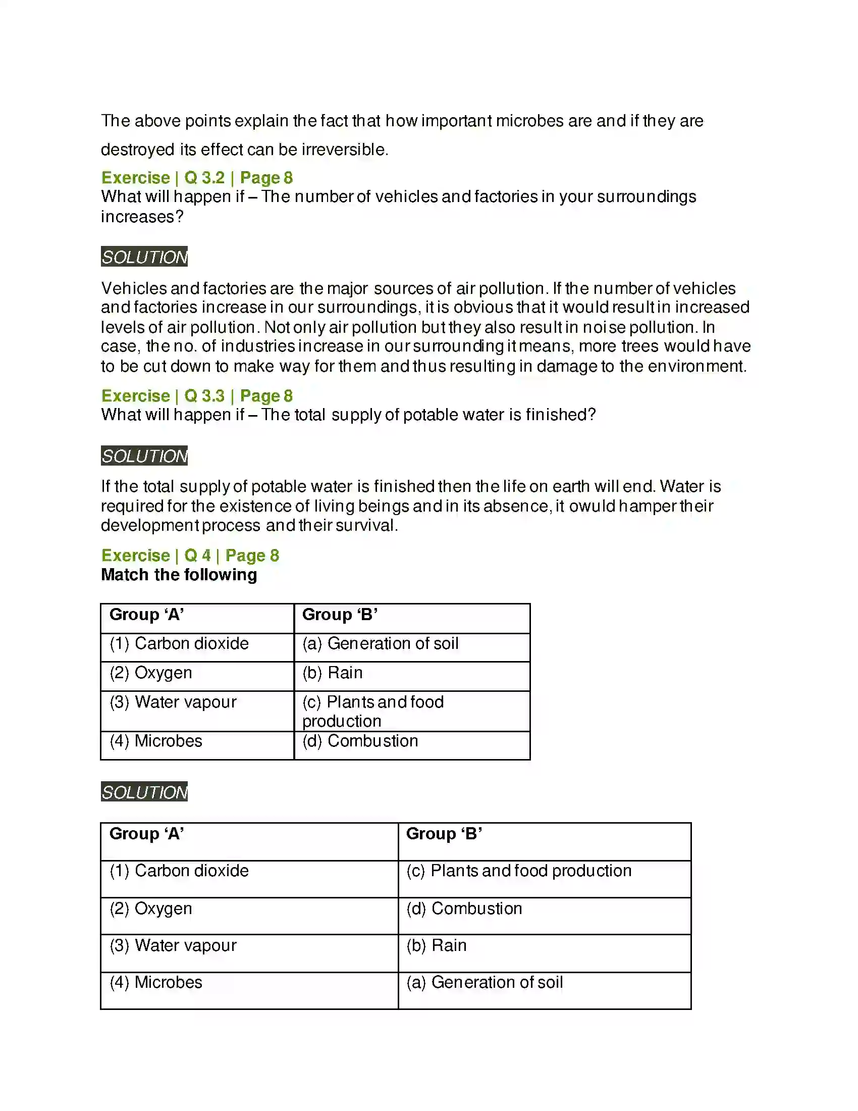 Maharashtra Board Class 6th General Science Natural Resources –Air, Water and Land Solution 3
