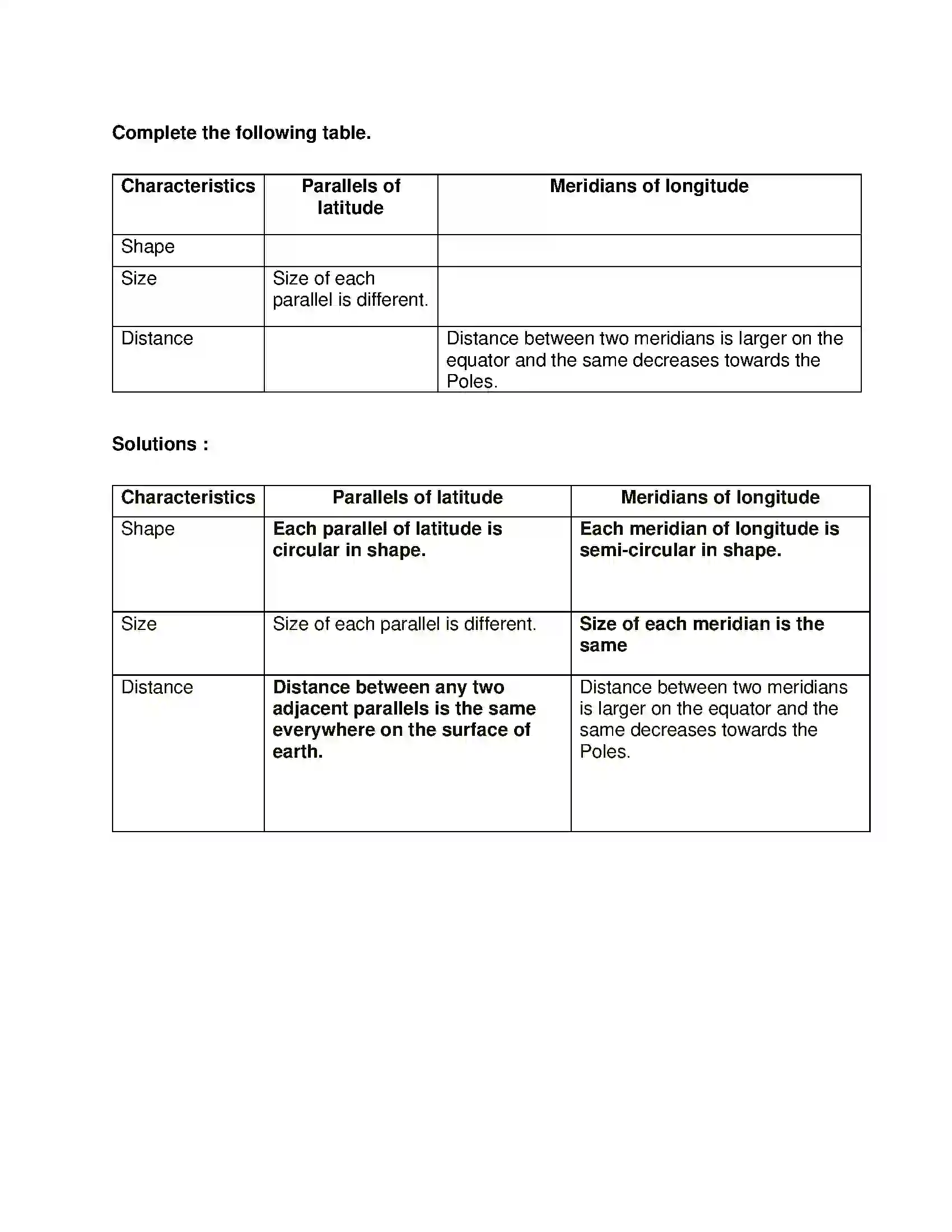 Maharashtra Board Class 6th Geography The Earth and the Graticule Solution 6