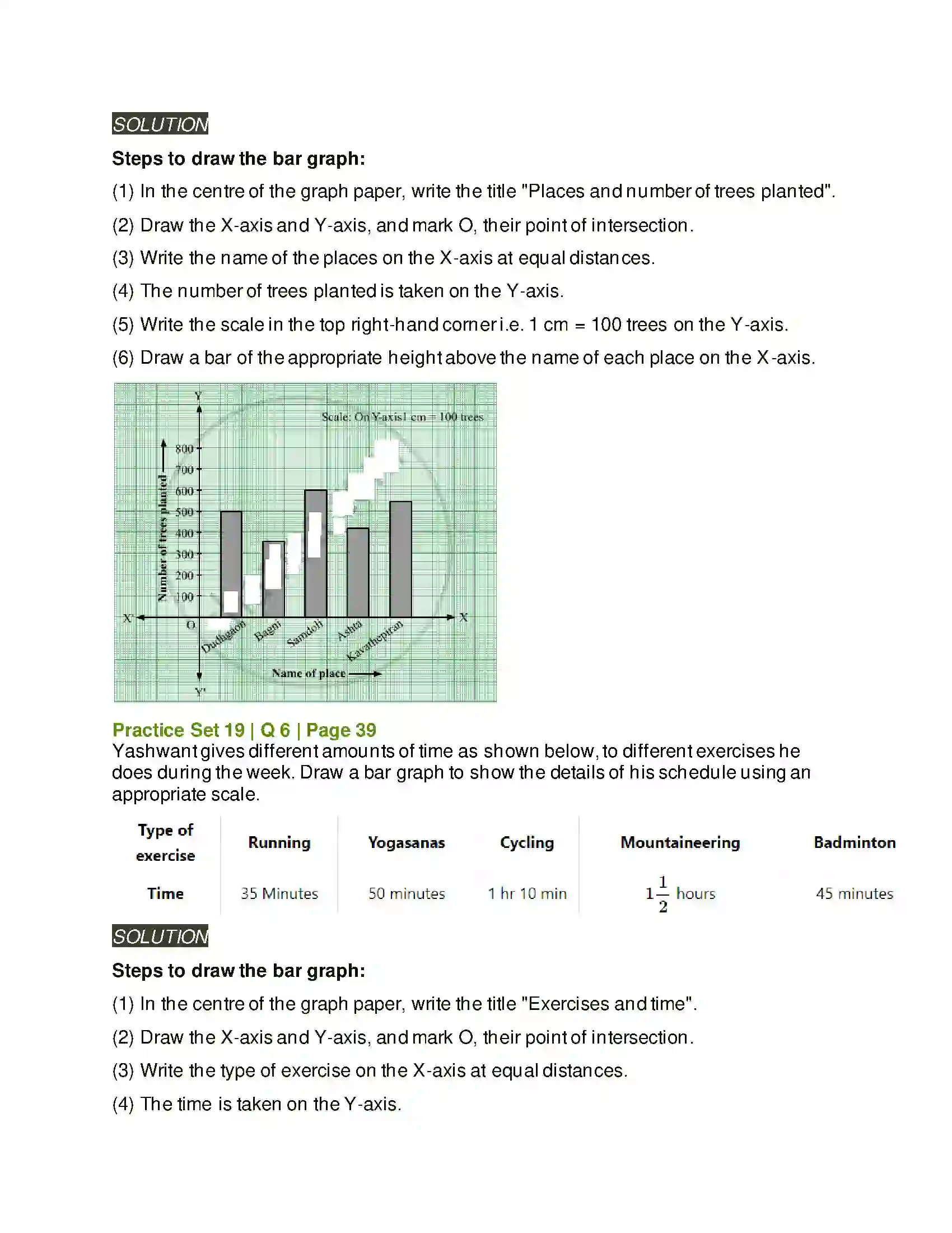 Maharashtra Board Class 6th Mathematics Bar Graphs Solution 6