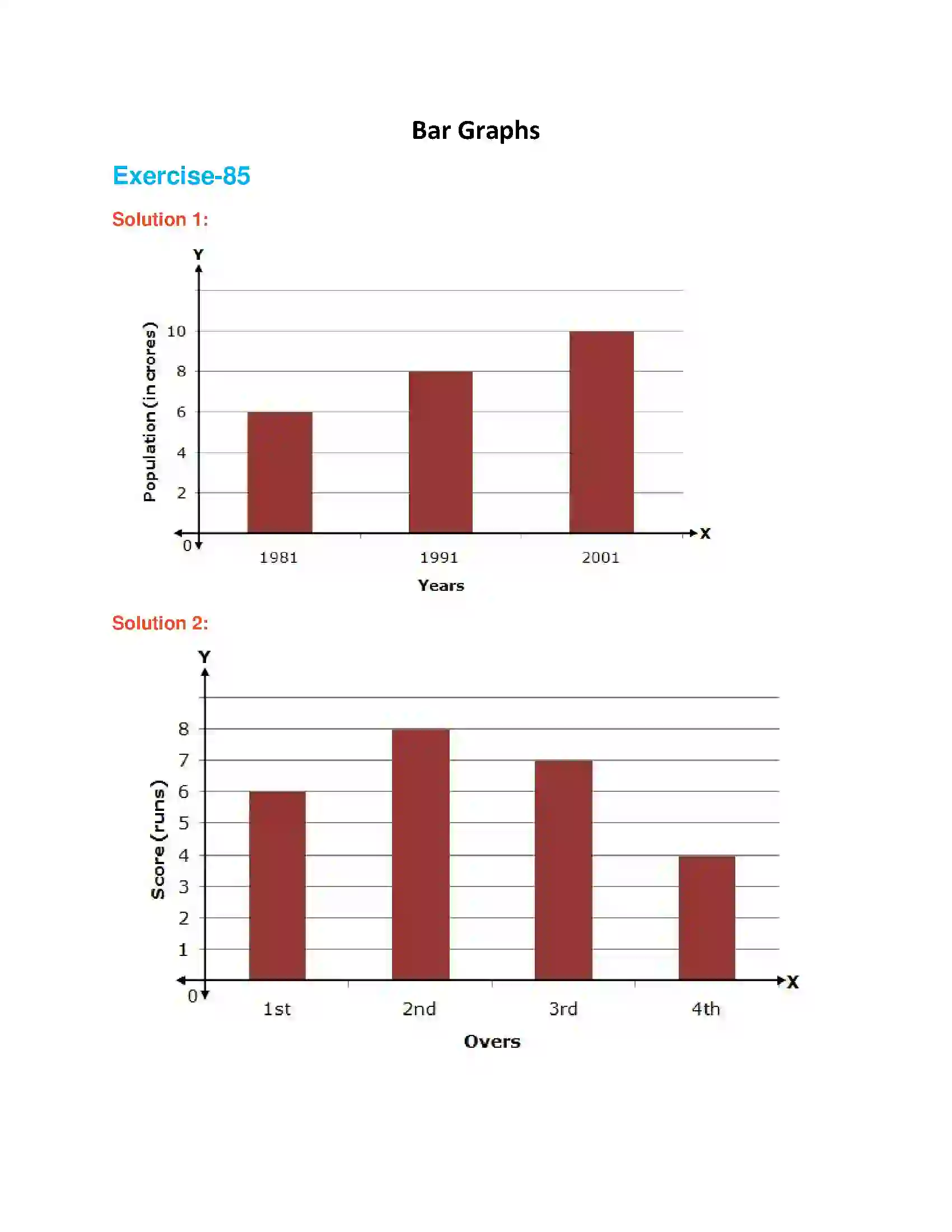 Maharashtra Board Class 6th Mathematics Bar Graphs Solution 1