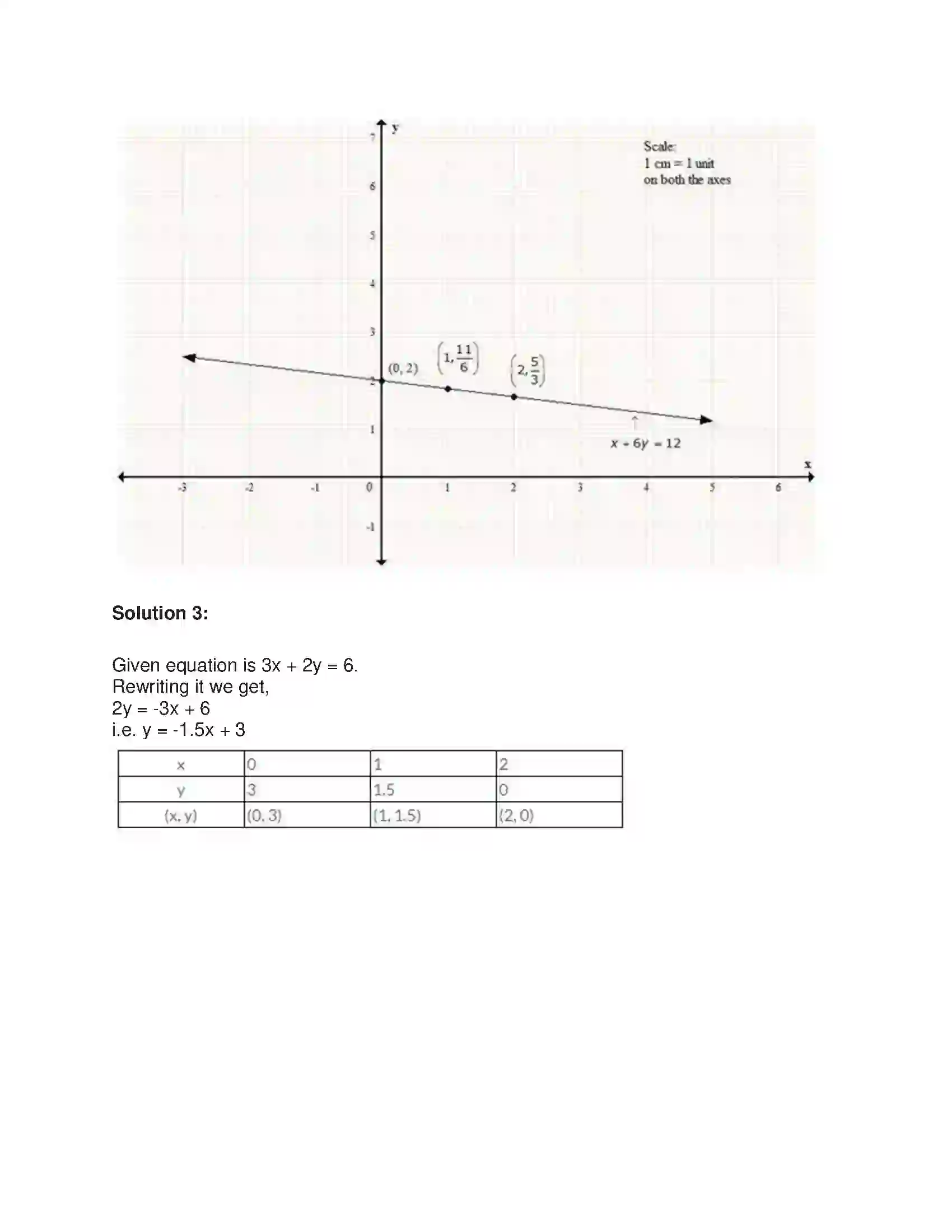 Maharashtra Board Class 9th Algebra Graphs Solution 19