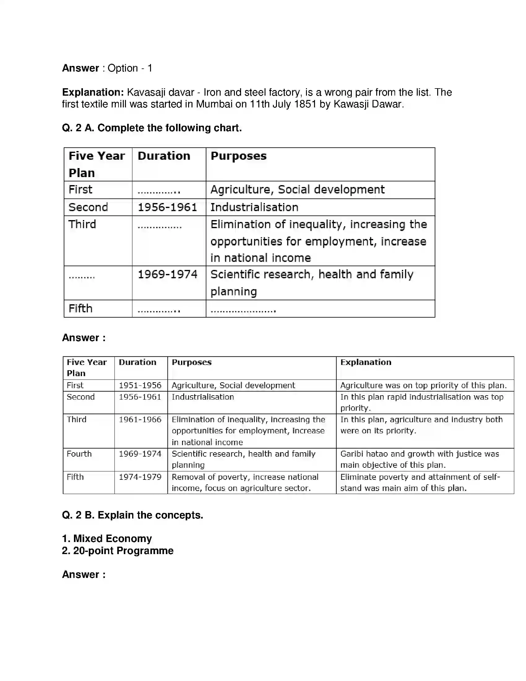Maharashtra Board Class 9th History - English Medium Economic Development Solution 2