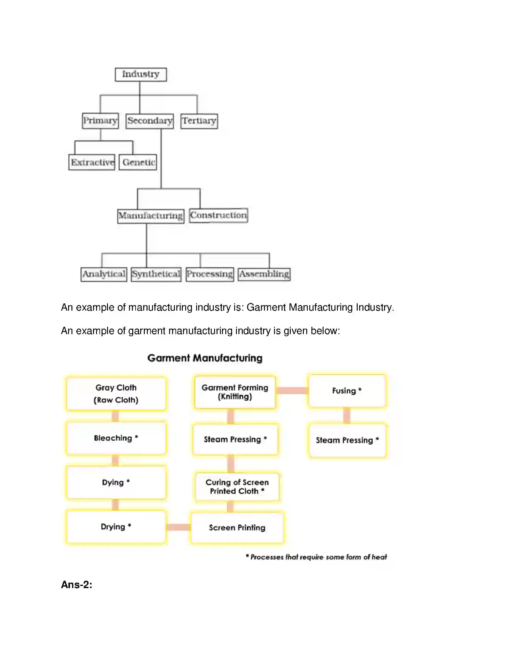 Maharashtra Board Class 9th History - English Medium Industry and Trade Solution 3