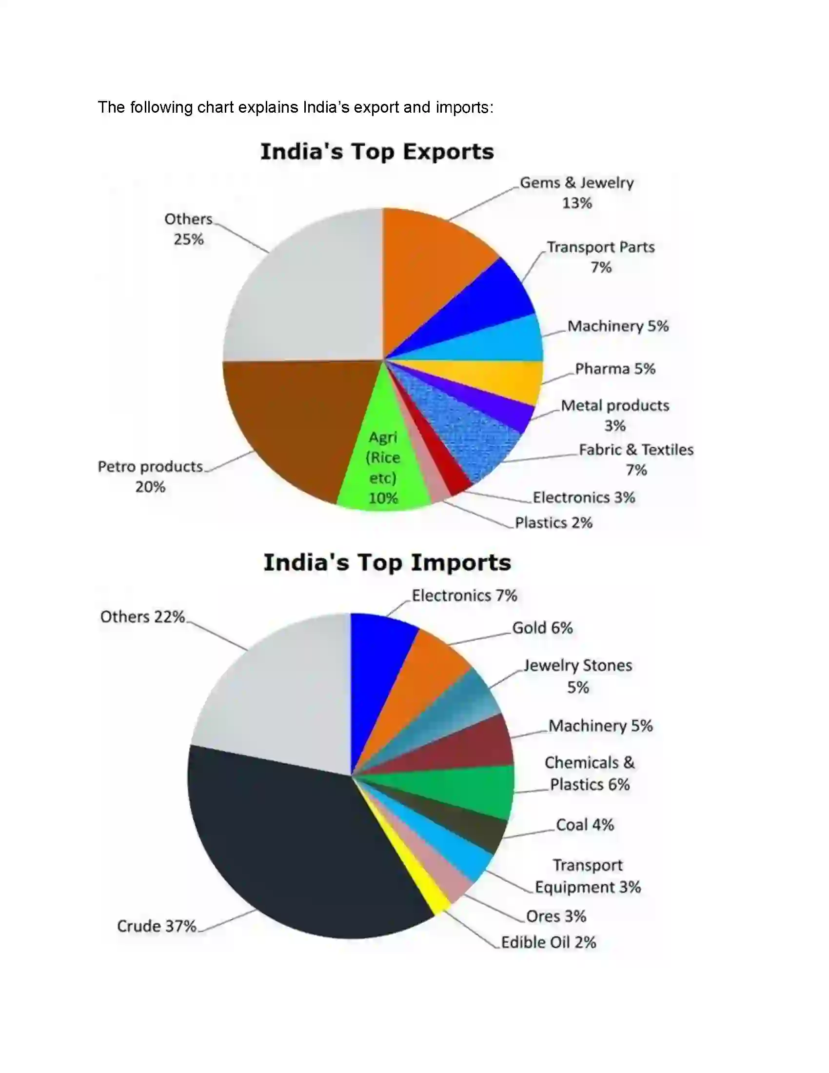Maharashtra Board Class 9th History - English Medium Industry and Trade Solution 4