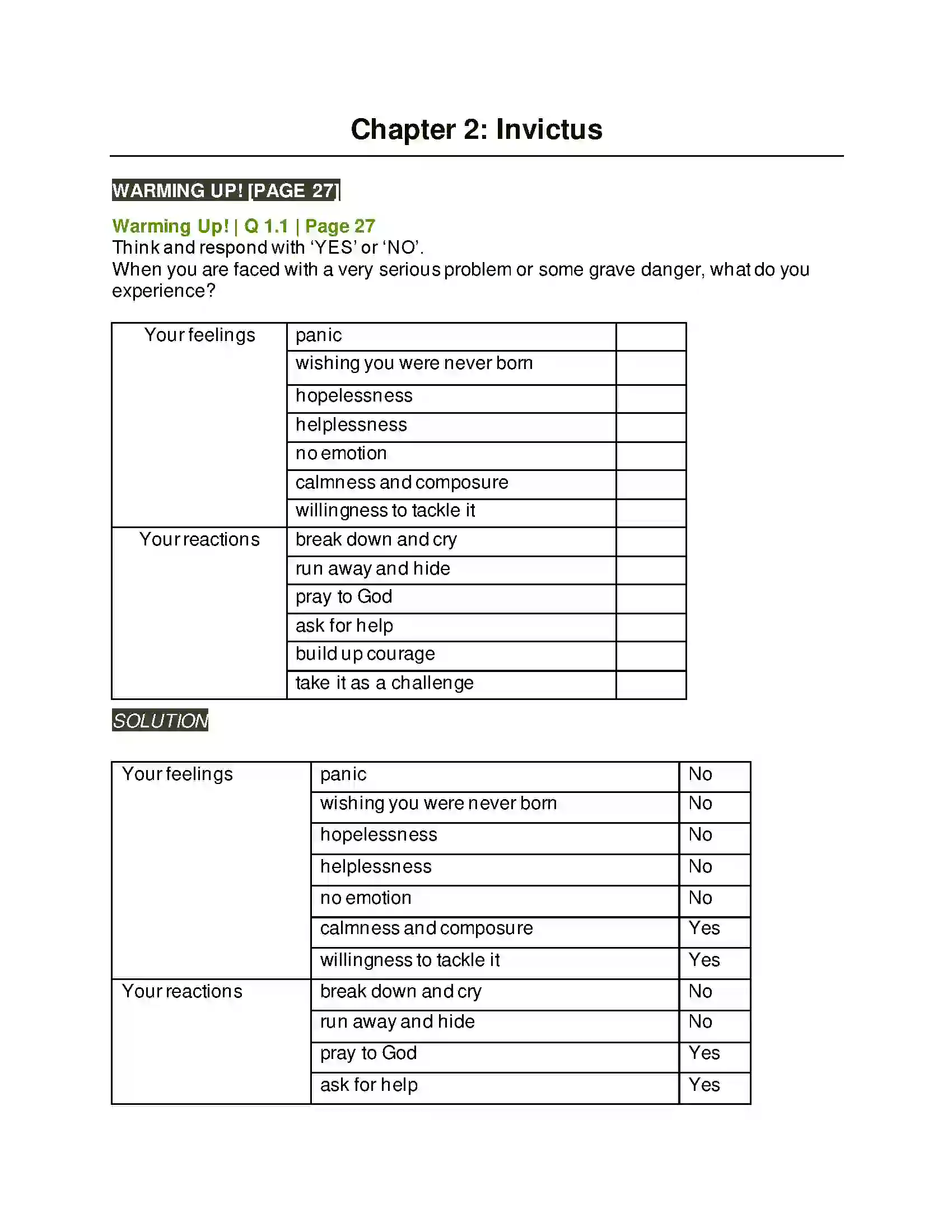Maharashtra Board Class 9th Kumarbharati - English Medium 2.1 Invictus Solution 1
