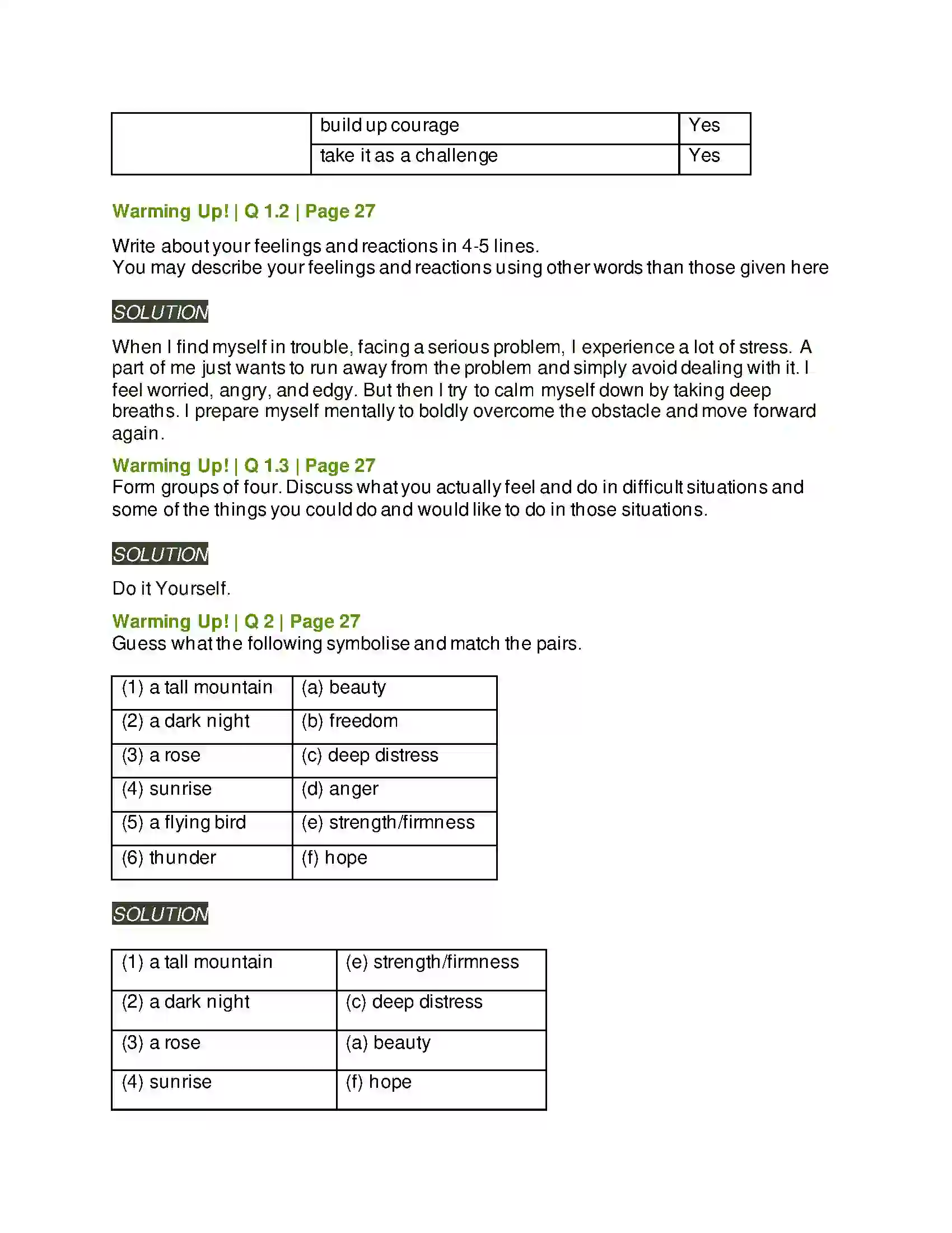 Maharashtra Board Class 9th Kumarbharati - English Medium 2.1 Invictus Solution 2